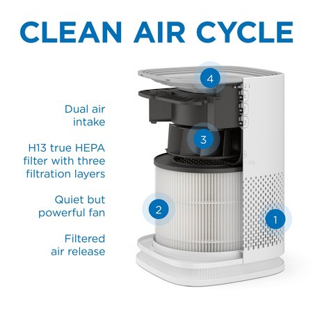 Medify Air Medify MA-14 Air Purifier with H13 True HEPA Filter, 200 sq ft Coverage, White MA-14-W1